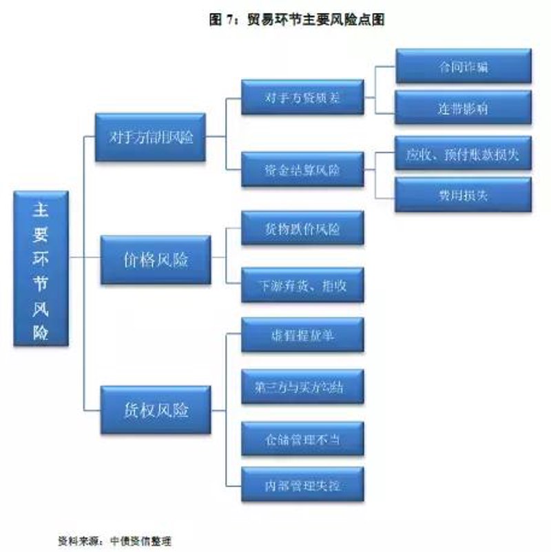挖掘山西批发代理市场潜力