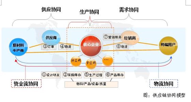 解读太原贸易行业新动态：聚焦建筑钢材市场