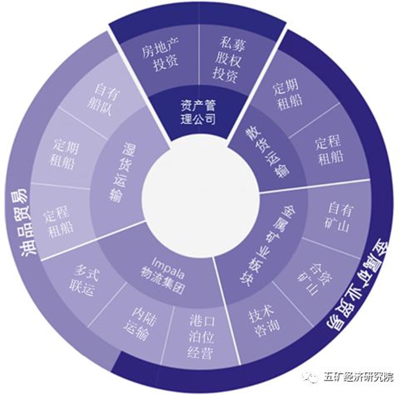 大宗商品贸易：市场动态与机遇