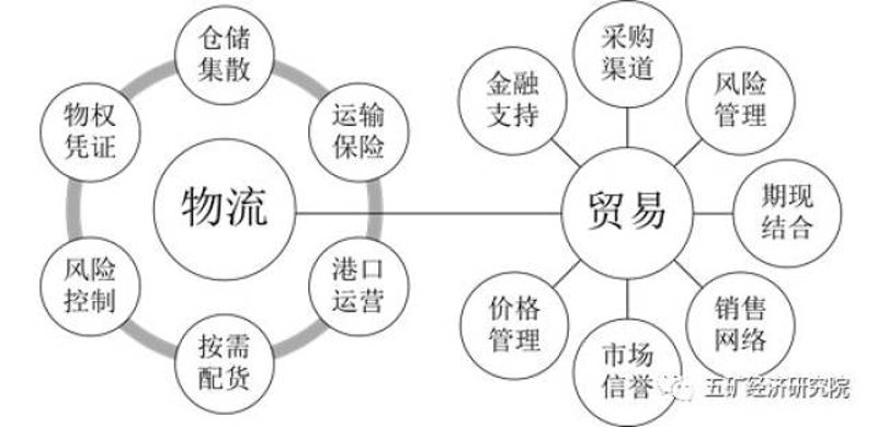 太原栋源达贸易：行业动态追踪