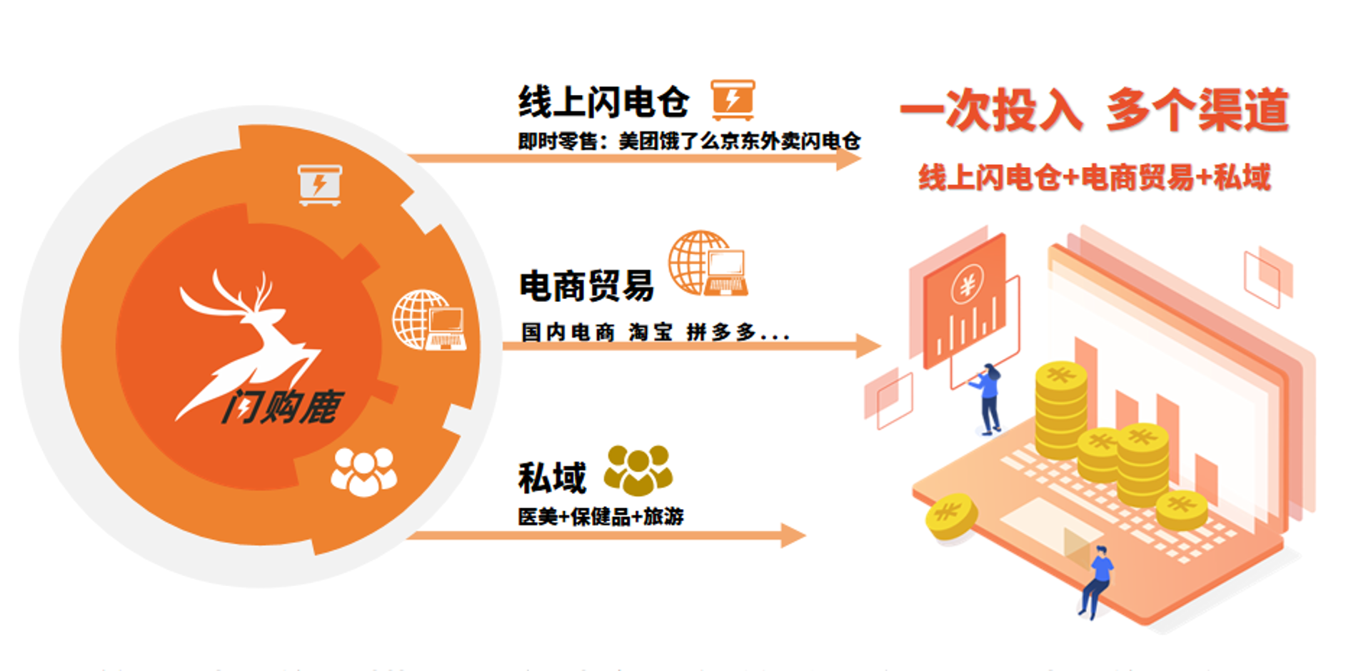 栋源达贸易