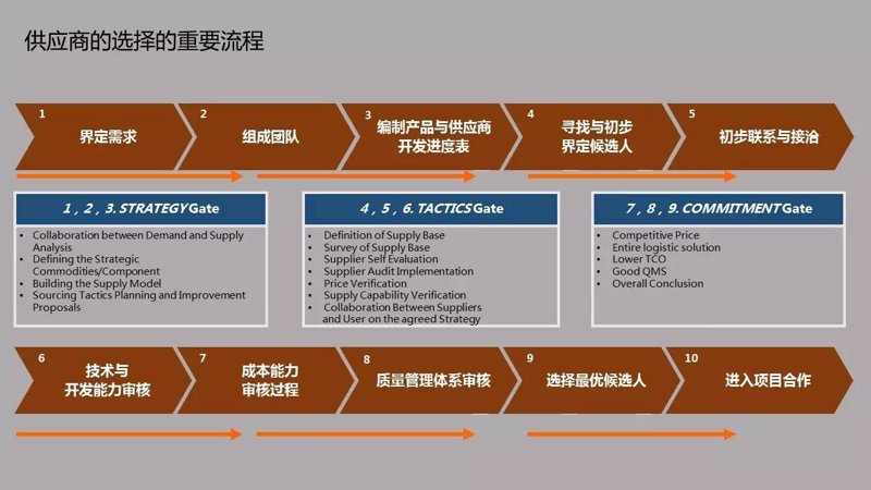 供应链管理：现代商业不可或缺的引擎